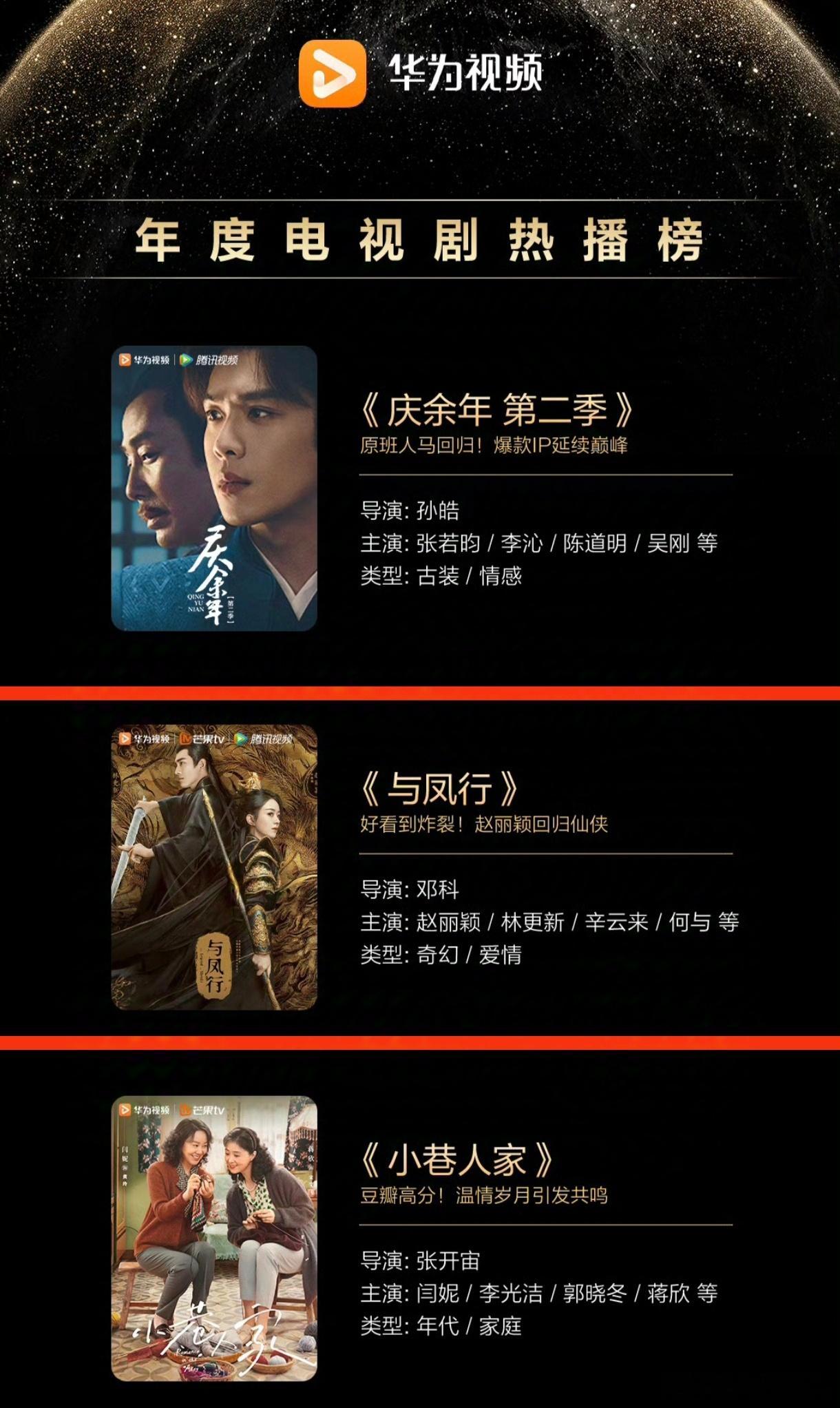 华为视频年度电视剧热播榜——《与凤行》第二给的介绍词是：好看到炸裂！赵丽颖回归仙