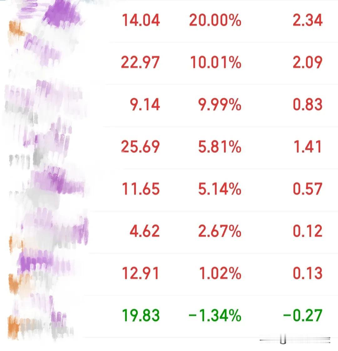 今天就这样了，涨与跌都和我没有关系了，大盘回落了，这就是不建议格局的意思，不然就