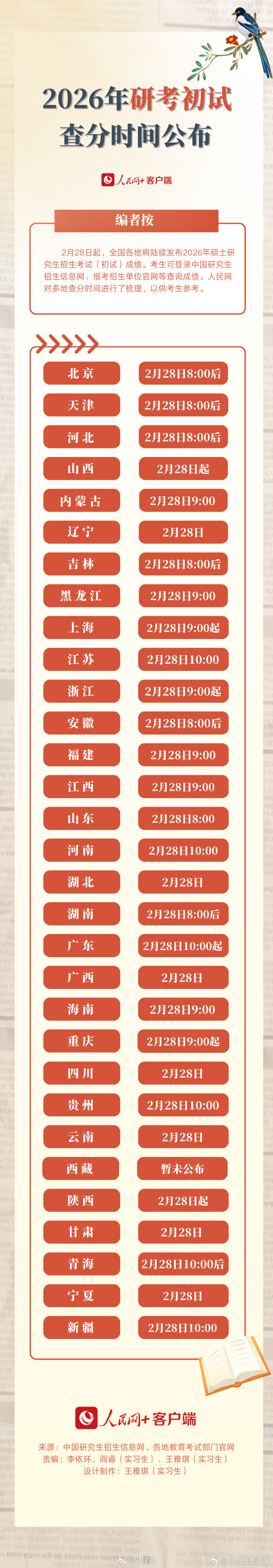 考研今天出分有出分的啦？？大家对自己的分数都有把握不