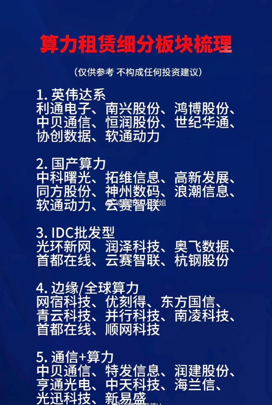 算力租赁细分板块有五大板块，每块都藏着无限可能。数据中心板块是算力租赁的基石。像