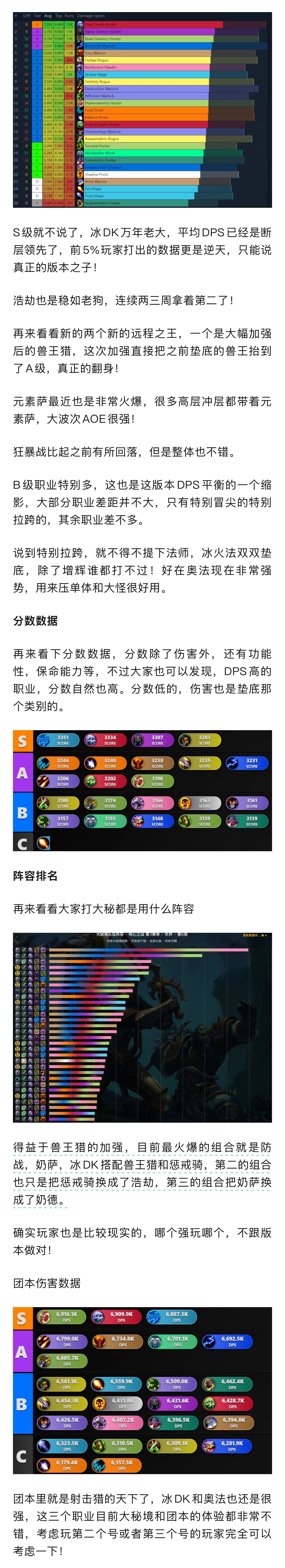 苹果牛本周DPS数据分析：S级就不说了，冰DK万年老大，平均DPS已经是断层领先