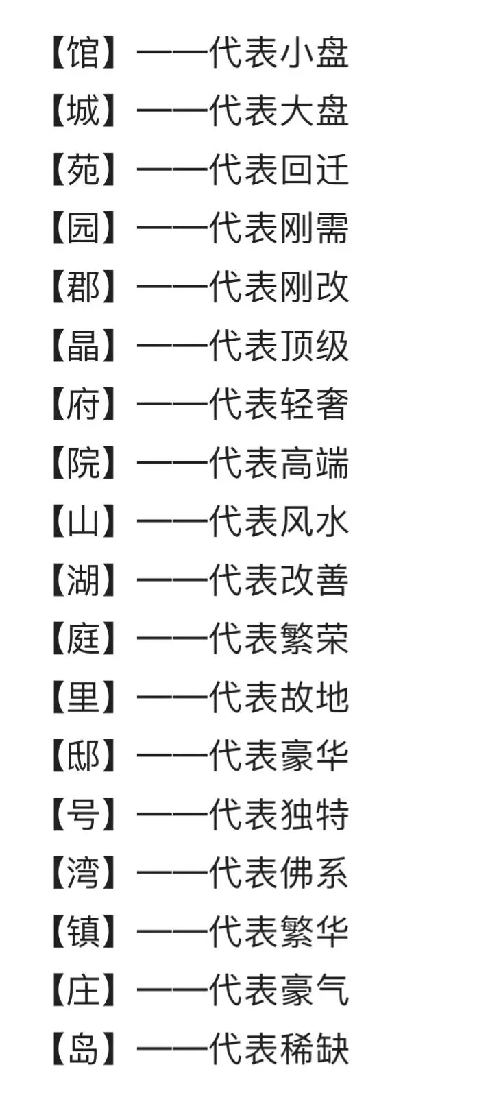 真的是这样么？你们家小区叫什么名字呢！