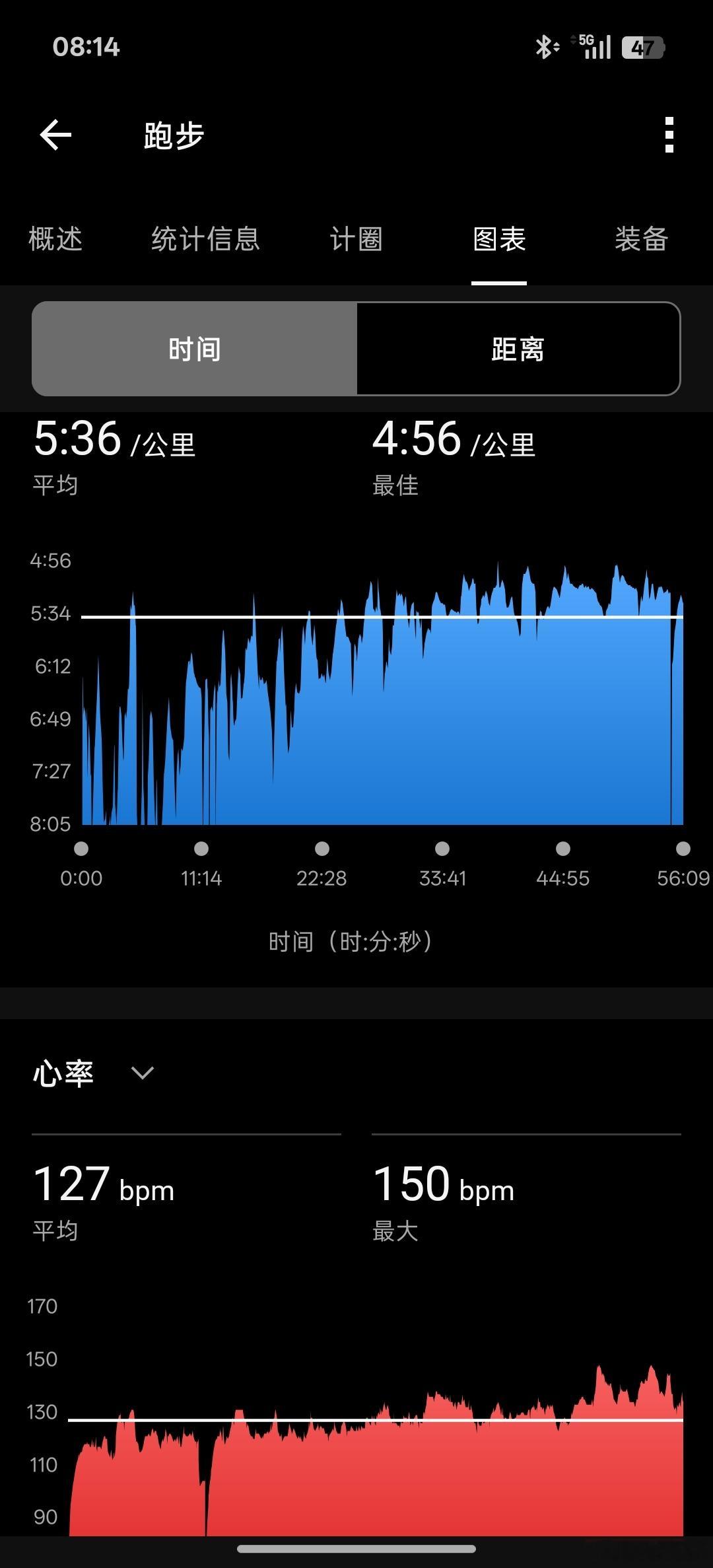 20260907关于跑步的日子 ​​​