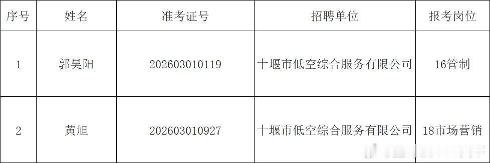 十堰 十堰市人社局、国资委最新公告十堰爆料 十堰广播电视台 4月20日十堰市人力