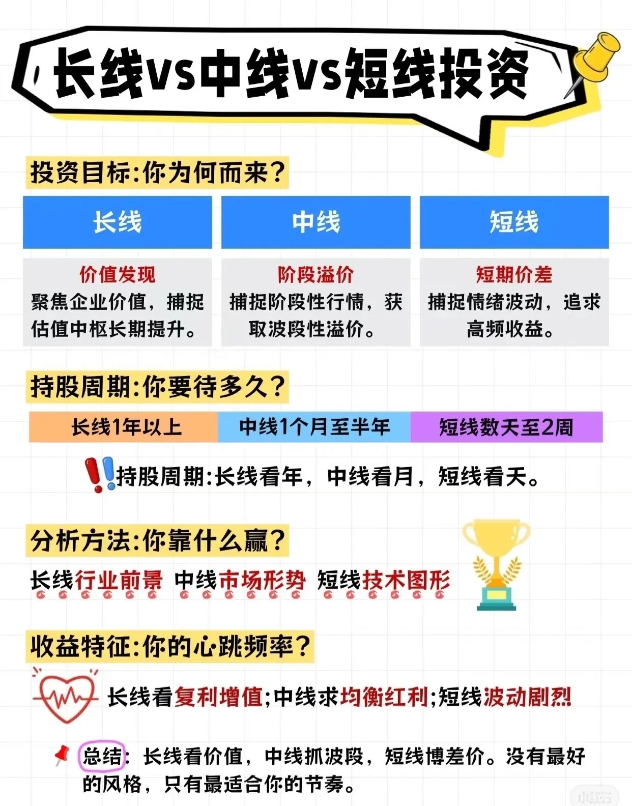 “长线 vs 中线 vs 短线”投资的差异和适用场景。一、投资目标长线：聚焦企业