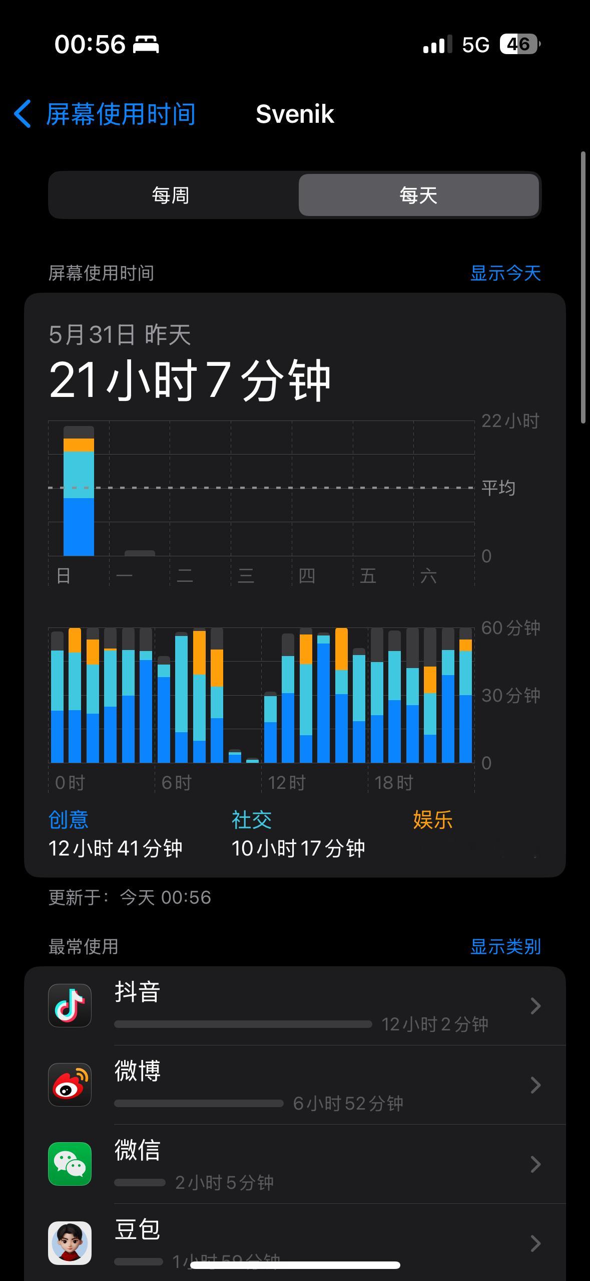 昨天睡了两个小时今天不睡了 感觉疲惫的不行