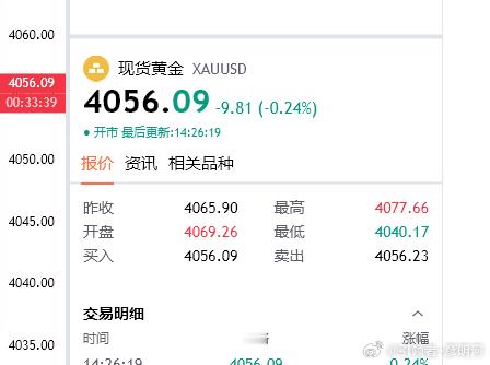 行情经过数据洗礼之后，现在空间收缩反复震荡！给出的4045反手多现来到4056位