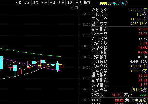 是有拐头的迹象，但…还是要明确的信号才行！股票 ​​​