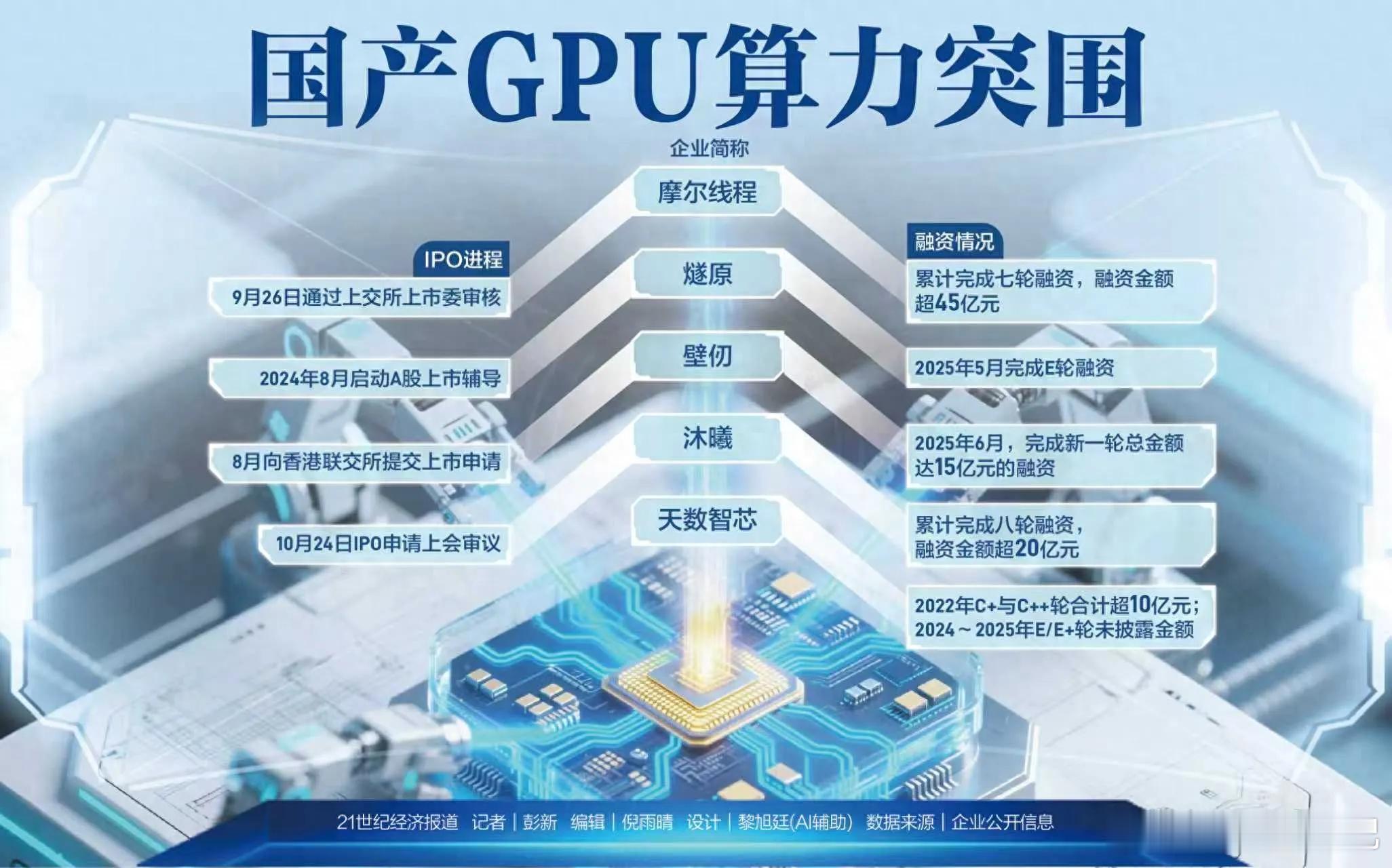 全球首个GPU算力期货落地，算力=21世纪新石油家人们，重磅顶级利好突然来袭，整