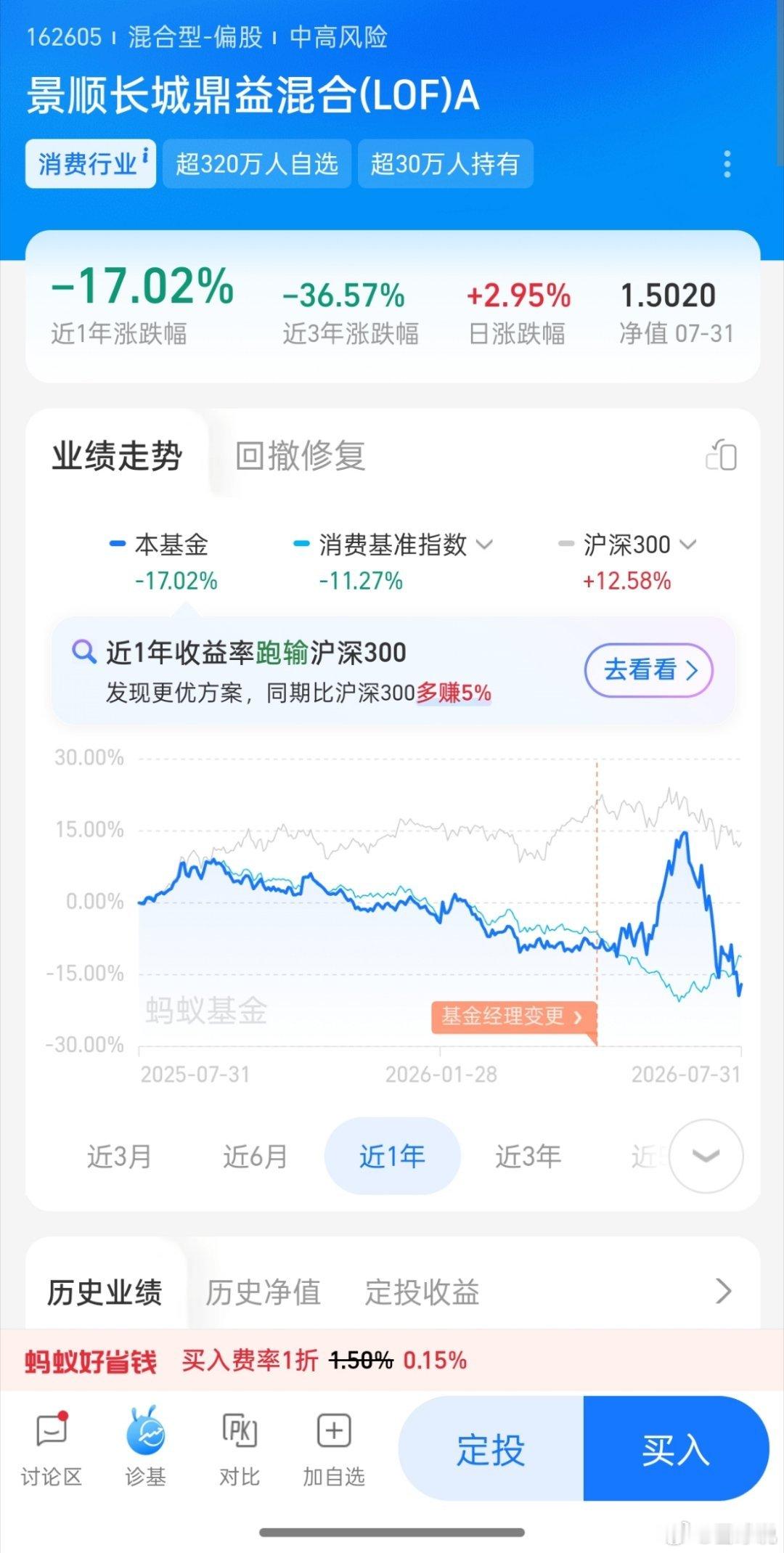 股票 这世界真的是一个巨大的草台班子!超320万基民选择刘彦春景顺长城鼎益LOF