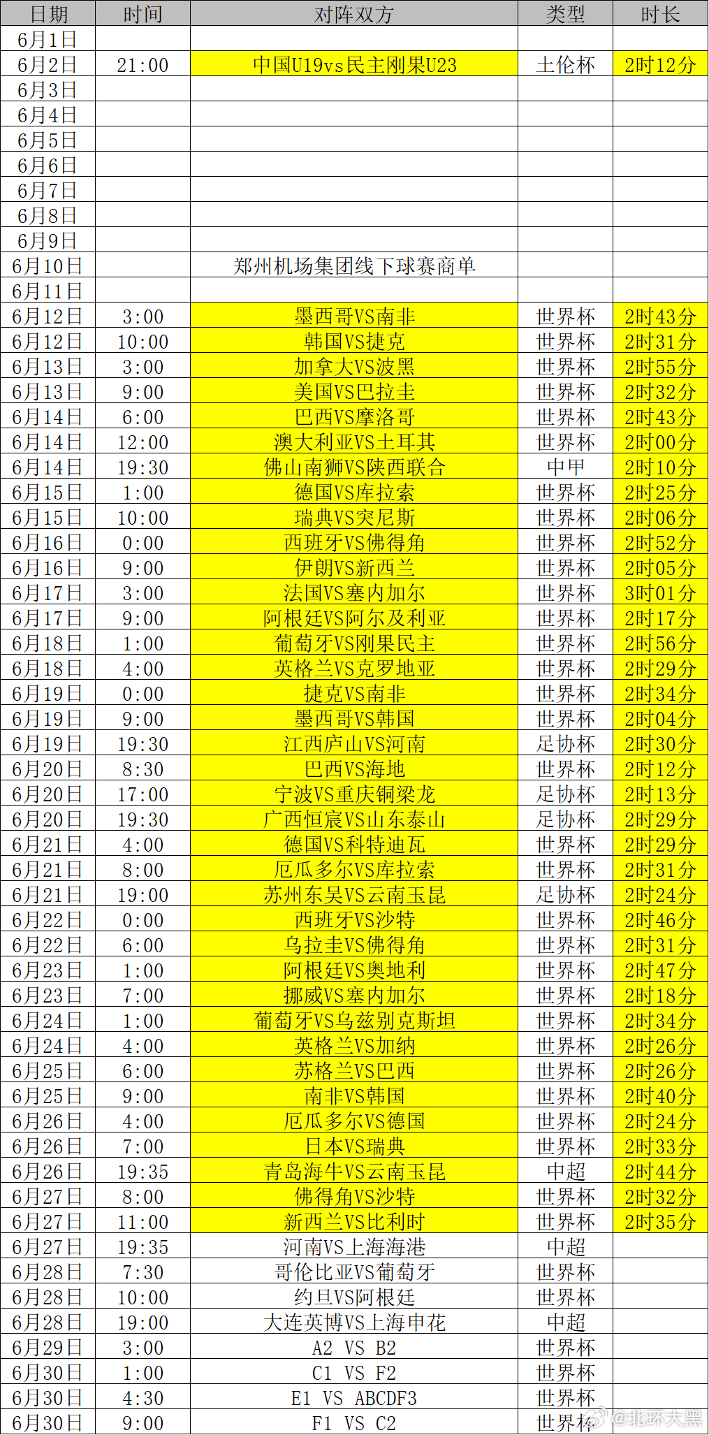 内个啥，我宣布个事儿啊~今天给各位河南球迷老师儿们报备下，今天晚上的比赛，我给家