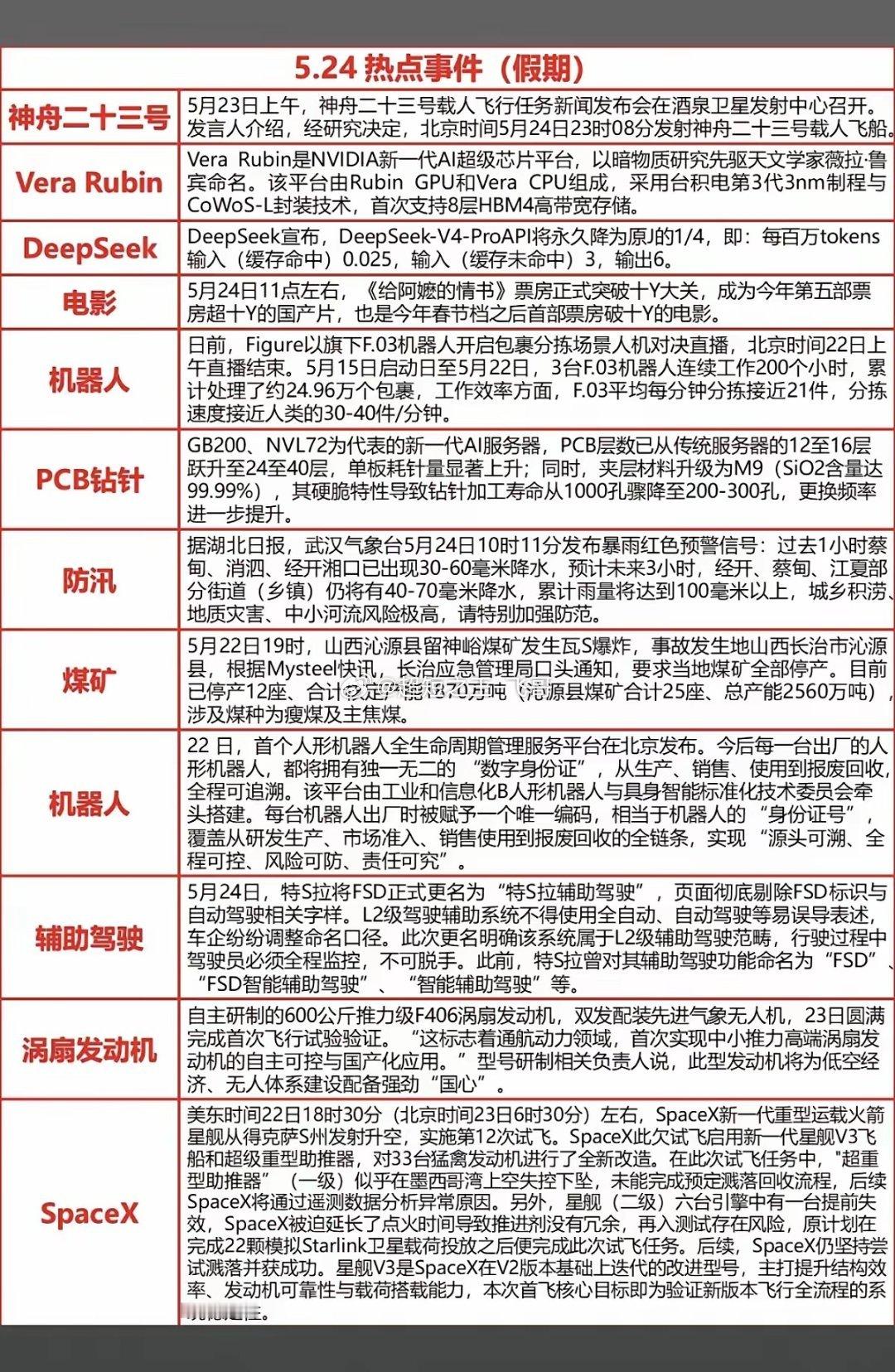 5.24周日 晚间 财经热点新闻汇总！1.神舟二十三（商业航天）2.机器人3.D