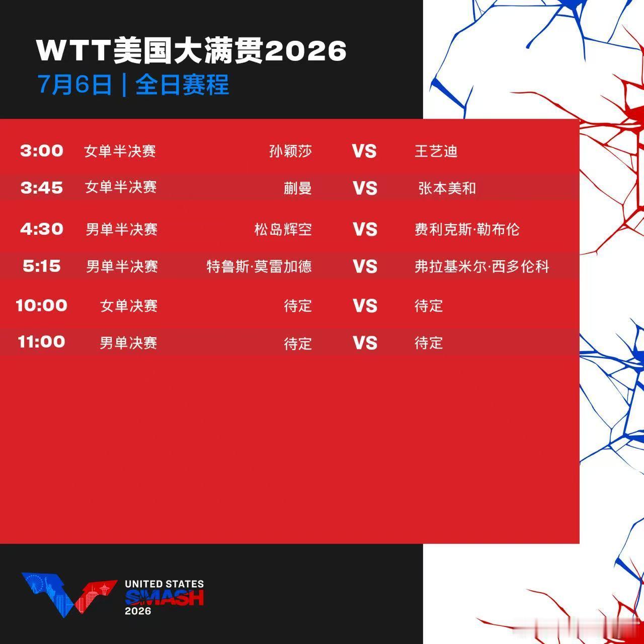 wtt美国大满贯2026 7月6日赛程 中国乒乓球梦之队