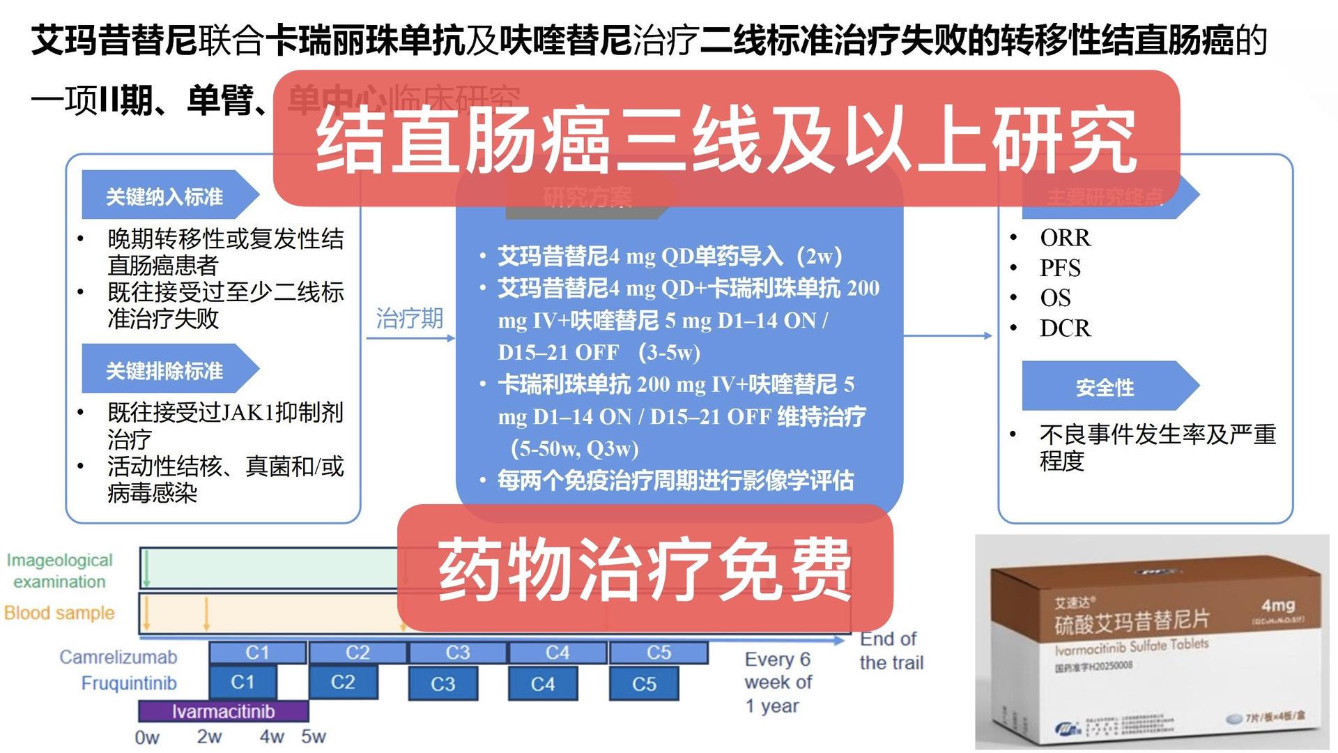 转移性结直肠癌的临床研究：造福患者。这项II期研究针对二线失败的转移性...