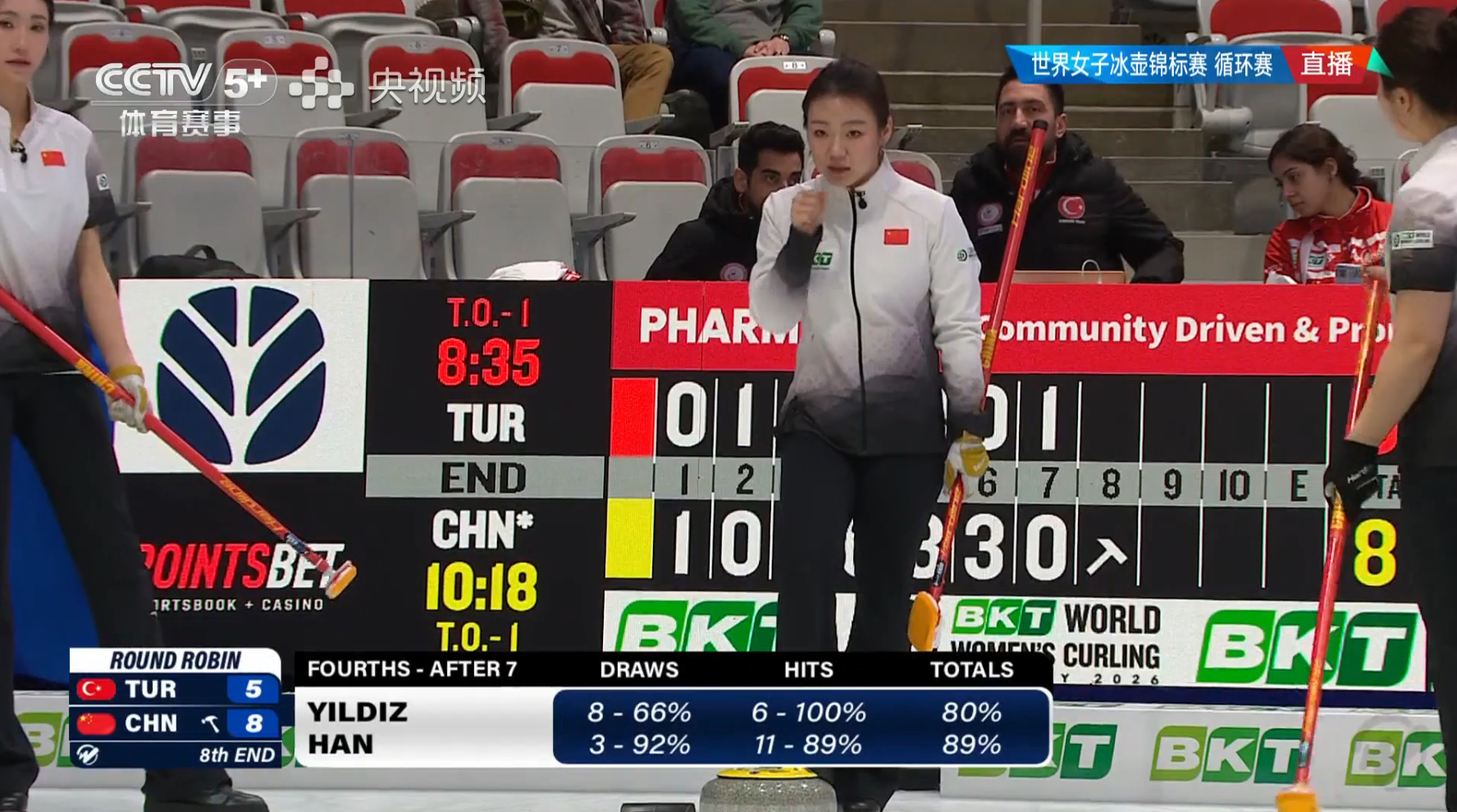 你雨旋进数据大比分领先 