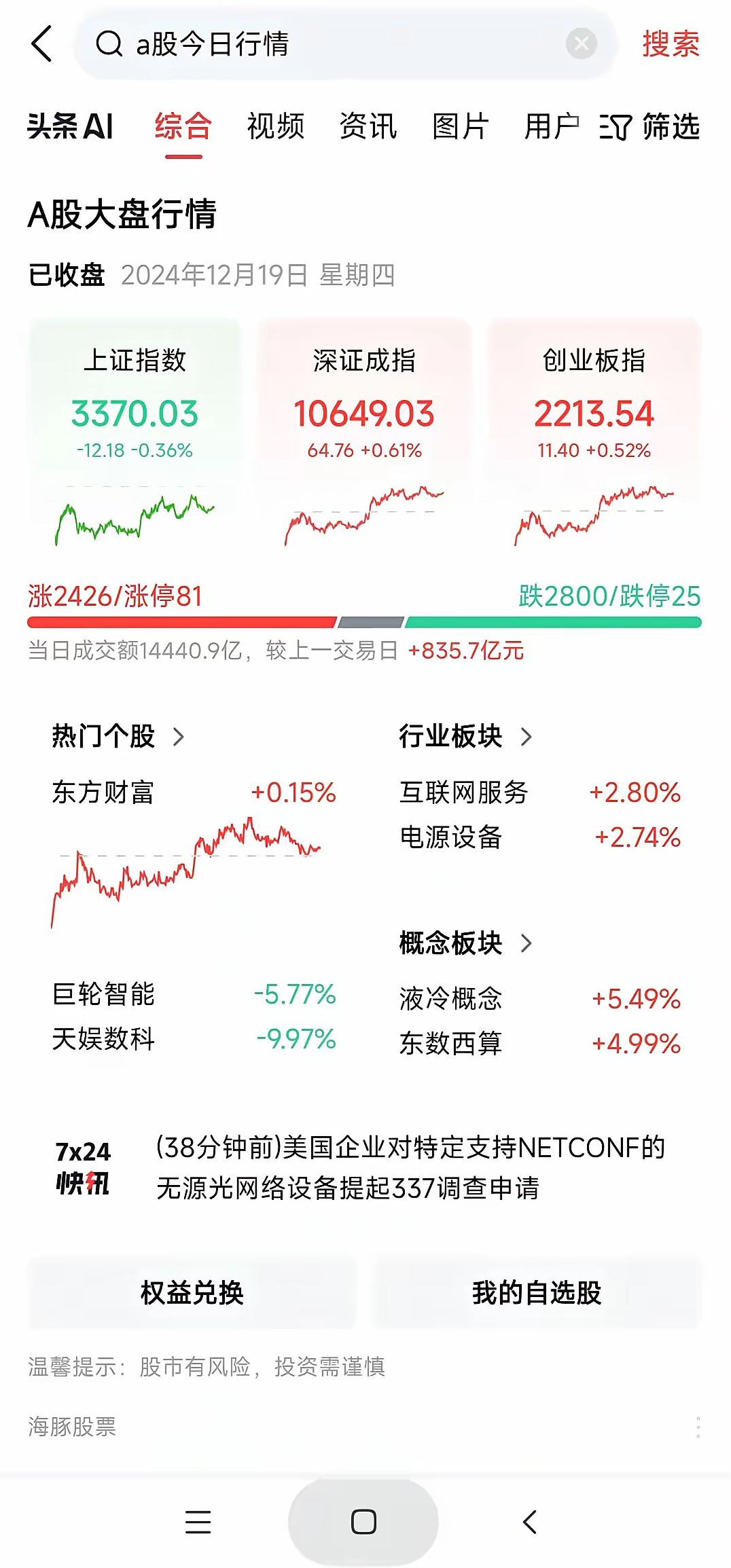 明天周五，历史或将重演。A股今天虽然出现放量，但只放量800多亿，这点量就显得没