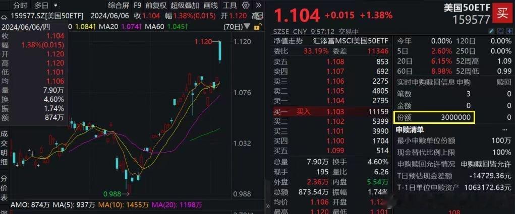 美国50又新高了，这就是传说中的美国梦么 ​​​