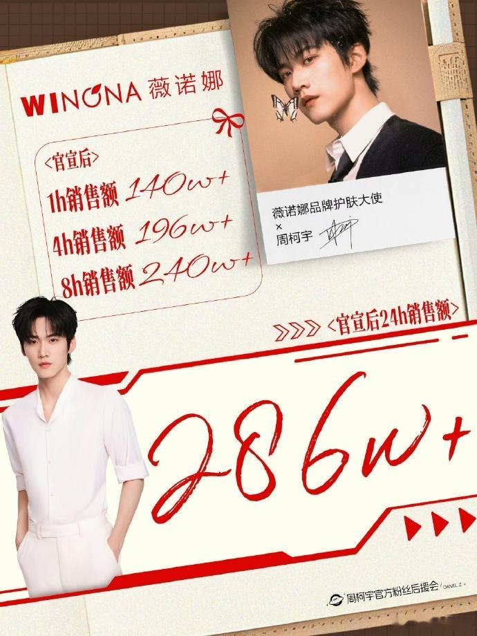 周柯宇新商务24小时销售战报：286w+ 