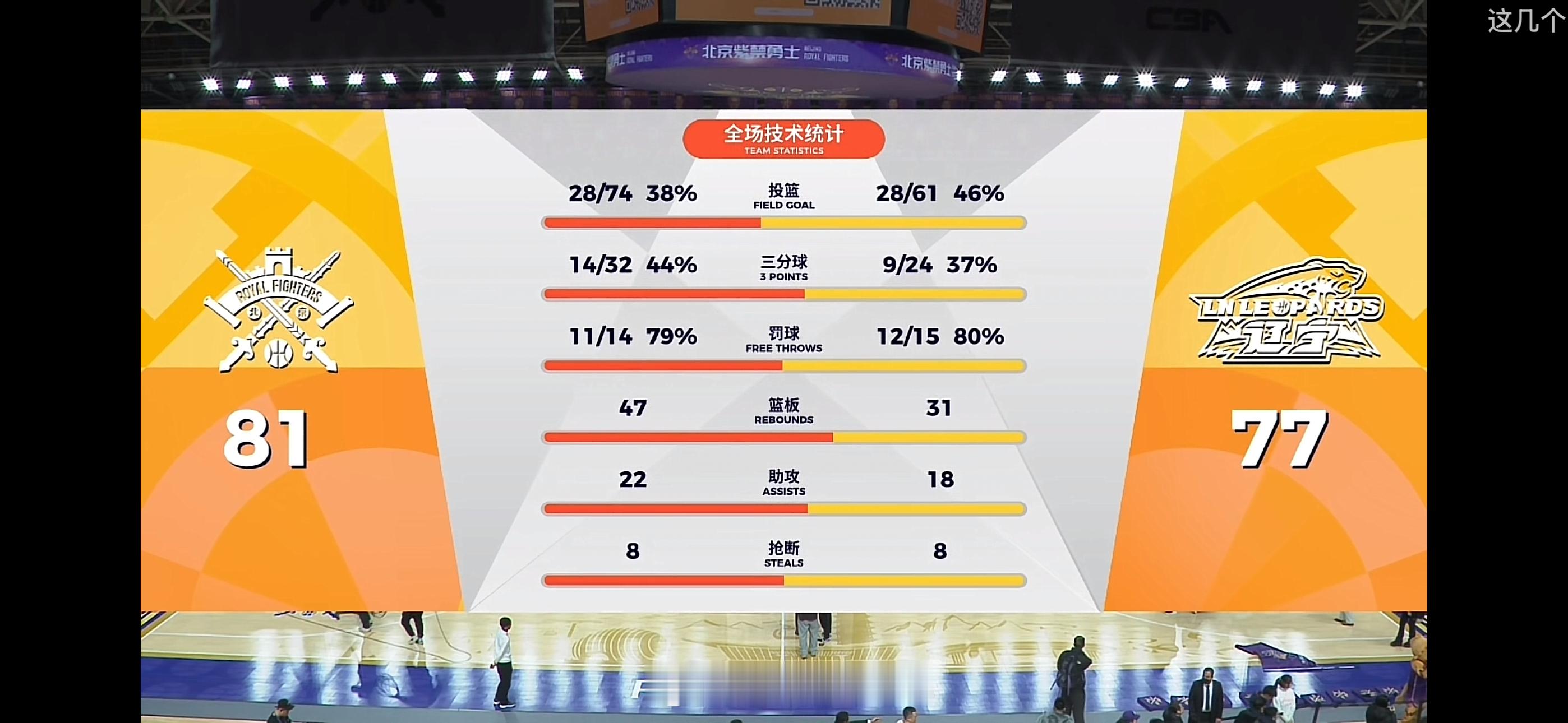 北控男篮vs辽宁男篮辽篮这球没拿下来？输16个篮板，前场6-20！ 