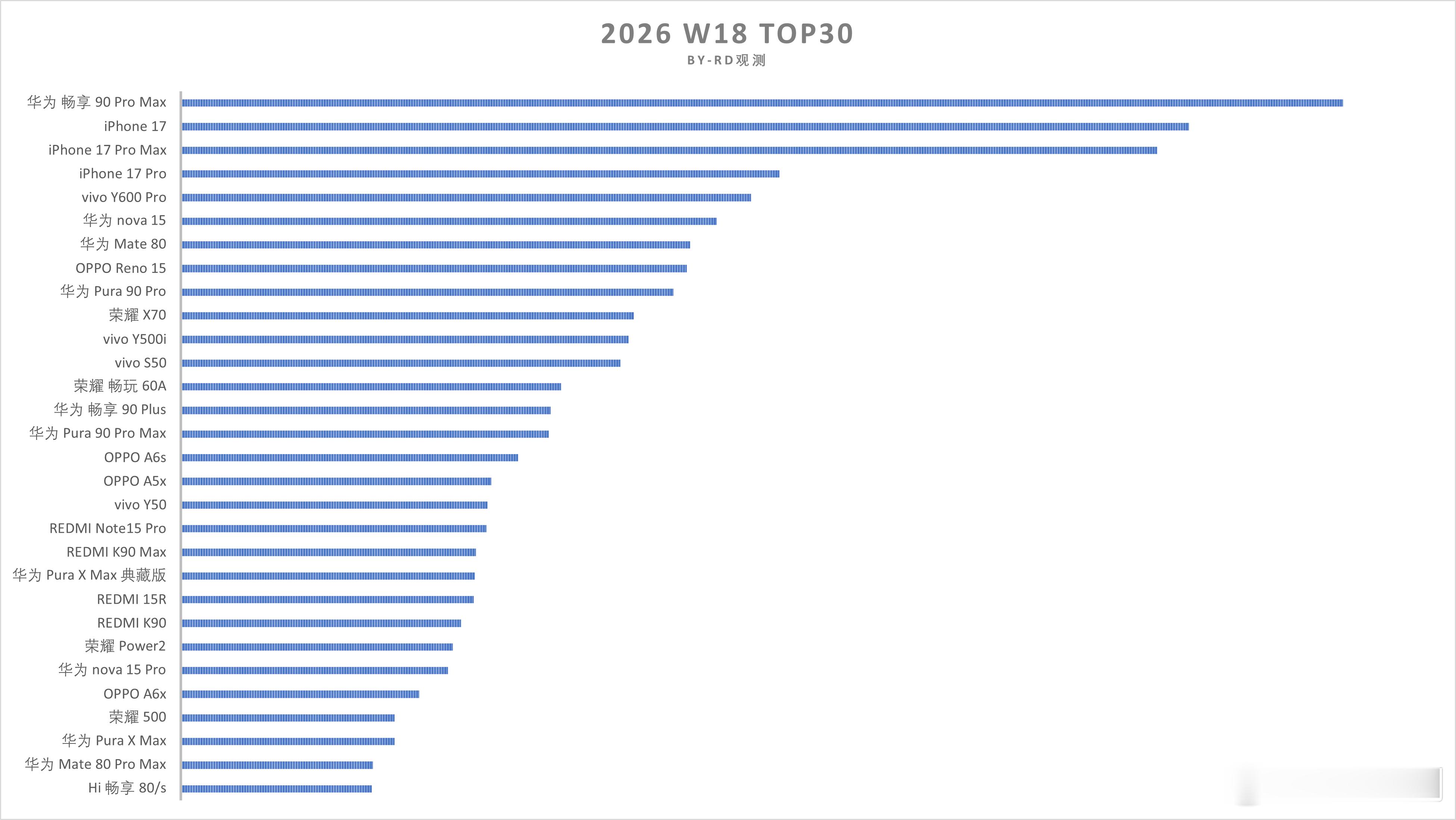 2026 W18 TOP30（Sell out） 