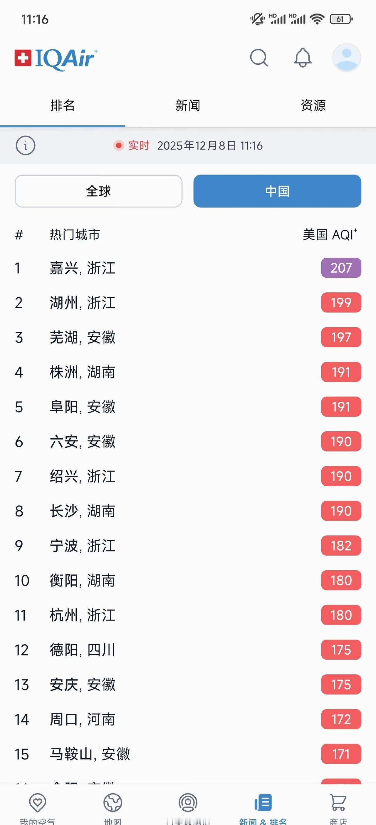 今日空气污染登顶的是：嘉兴
今日空气污染登顶的是：嘉兴 另外 整个浙江省乃至长江