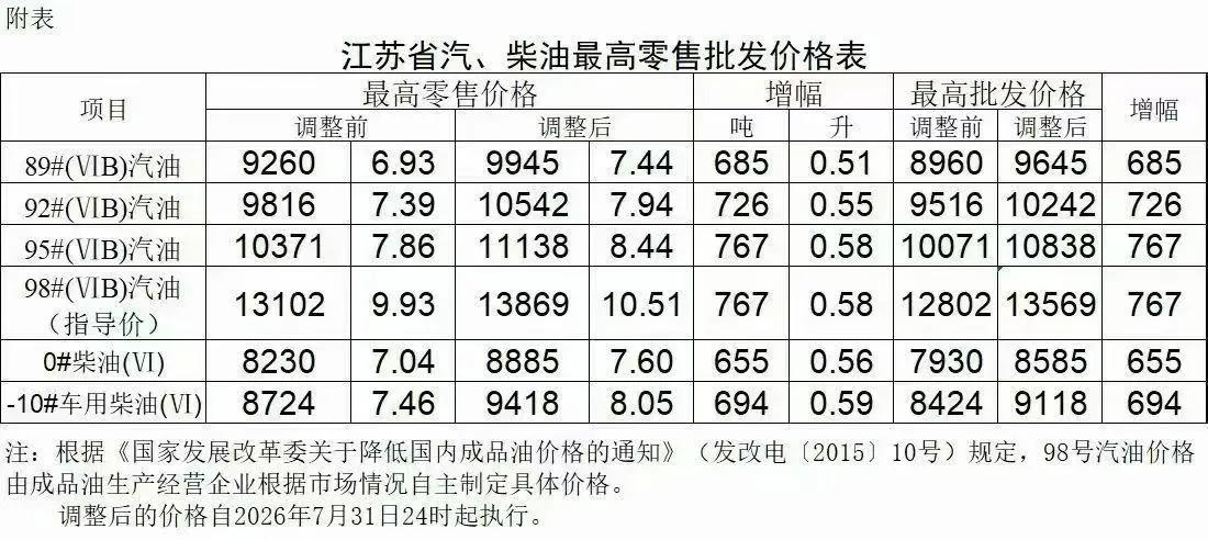 油价今晚大幅上涨，油车又要置换掉一批了