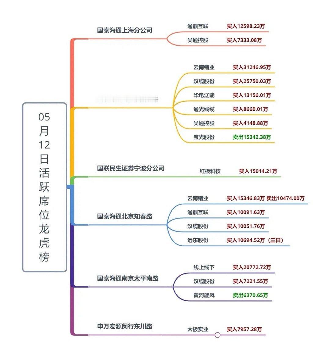 2026.5.13盘前思路前瞻在市场价量关系依旧保持相对健康结构下，即便有短期震
