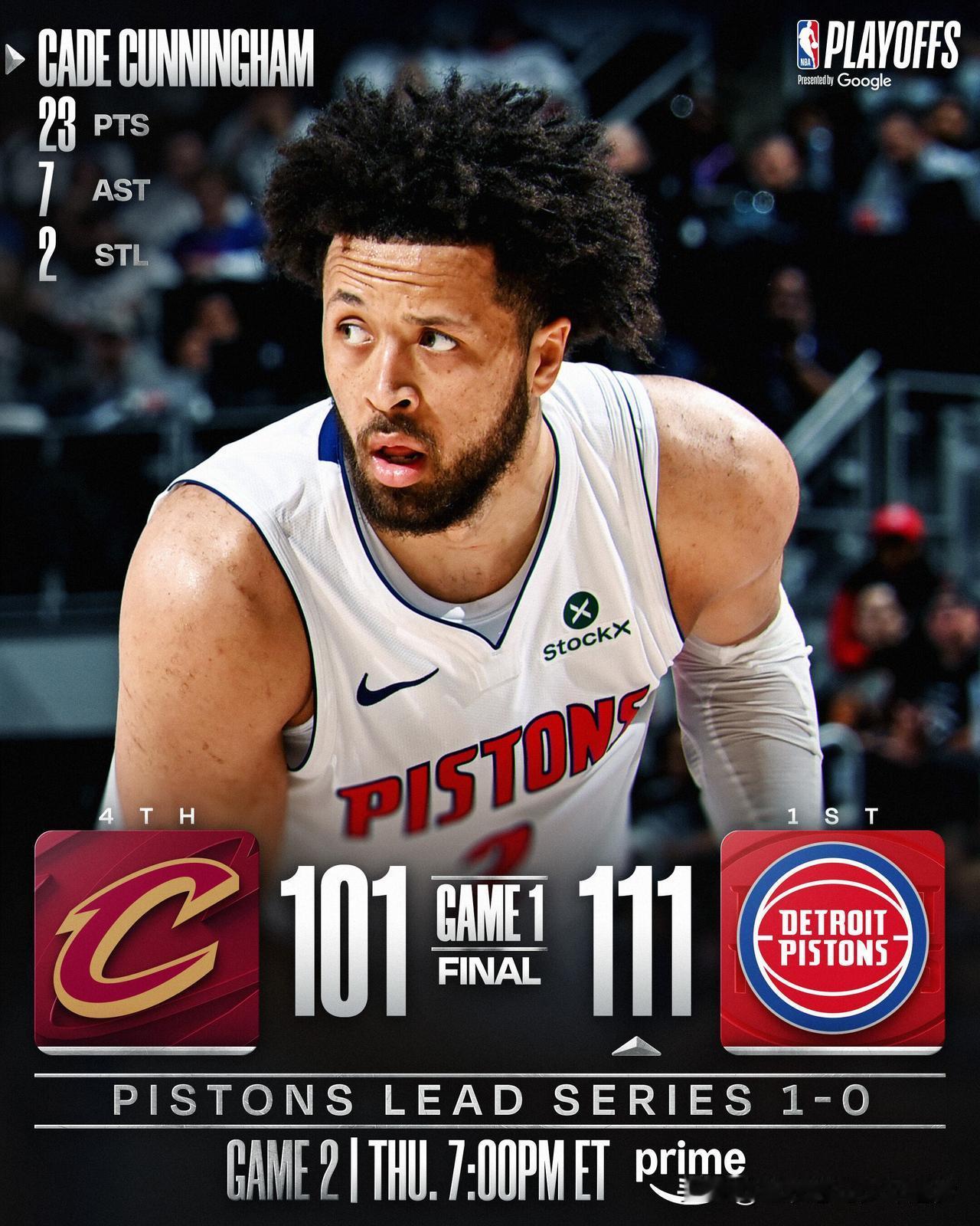 nbaCC23+7哈登22+8+7 ，活塞111-101骑士（1-0）。双方命中