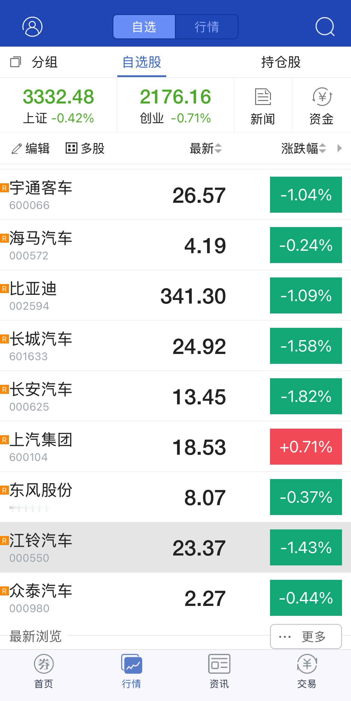 哪吒2突破99亿  A股如果能像哪吒的票房一样就好了，说破100亿就真的要破10