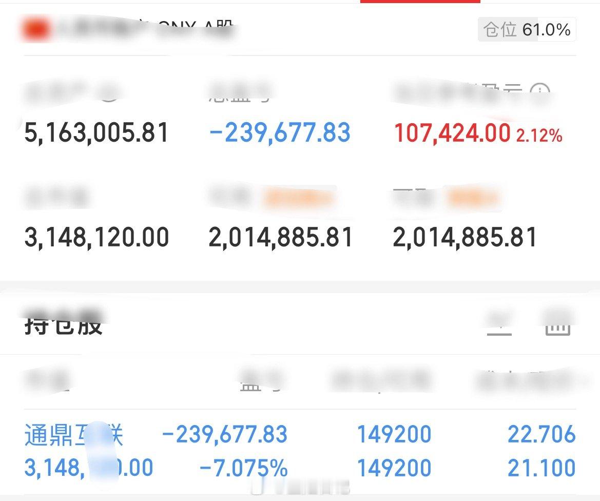 📣📣📣金姐日记：S盘记录朋友们，持续更新，拒绝马后炮，如实呈现。股市没有稳