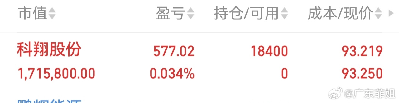 300903（科翔股份）多的不说了，大家看图个人操作请勿跟随 ​​​