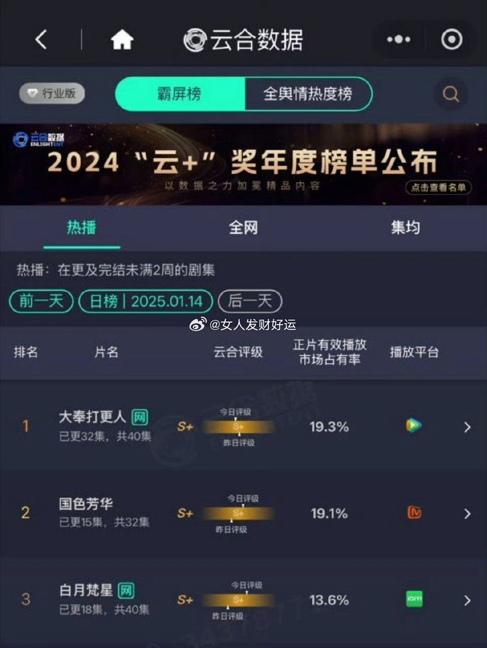 杨紫李现国色芳华云合占比19.1%再创新高，马上超过王鹤棣的大奉打更人杨紫的扛剧