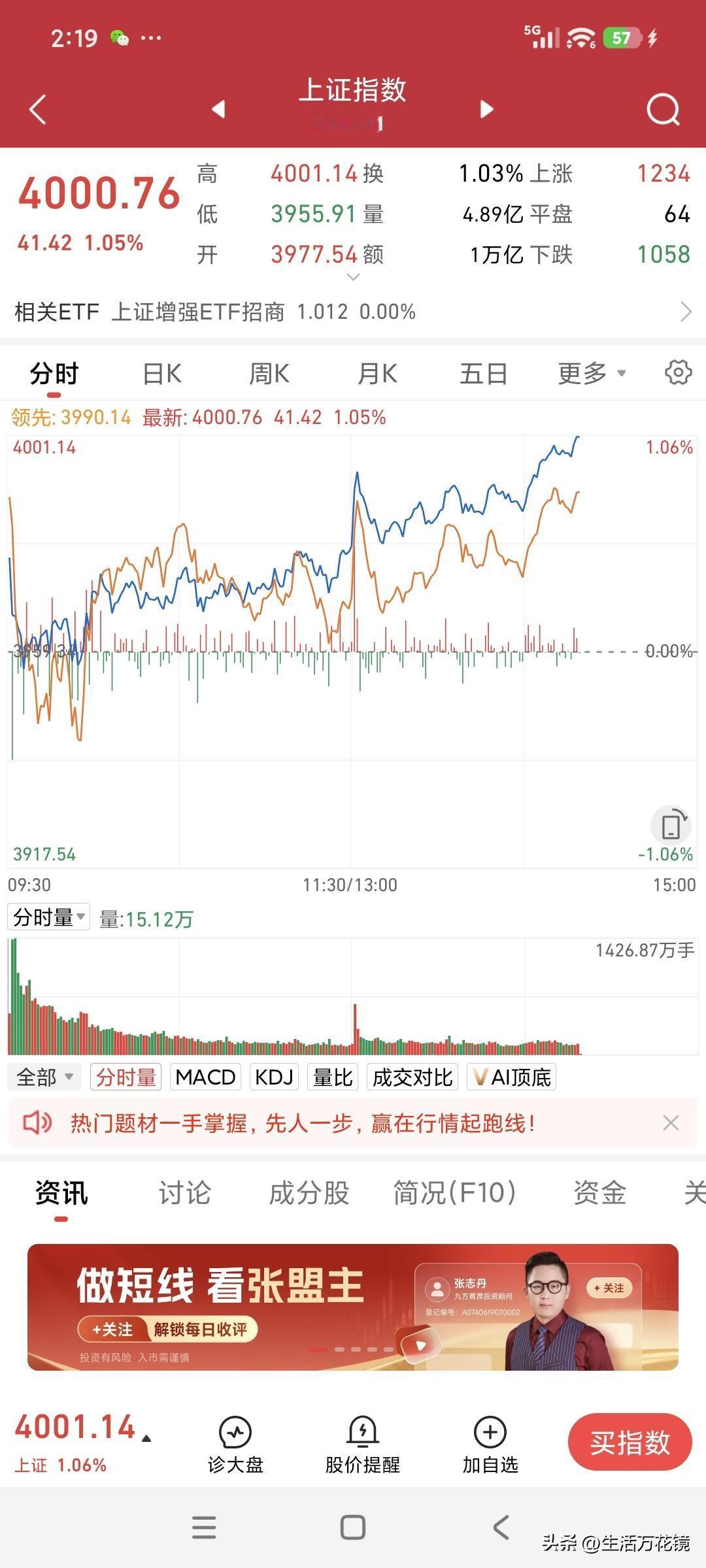 今日午后2点17分，大盘再度站上4000点整数关口，然而我持仓的股票亏损却进一步
