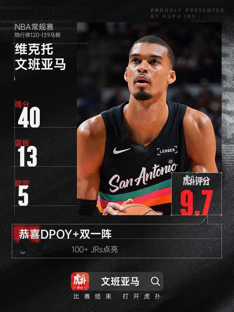 随心所欲！文班亚马全场出战26分钟，得到40分13篮板5助2帽
04月12日讯，