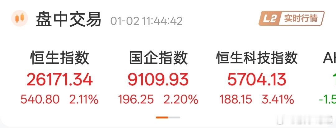 今天是港股那边2026年开盘第一天，恒生率先迎来大涨特涨开门红，普天同庆的一天。