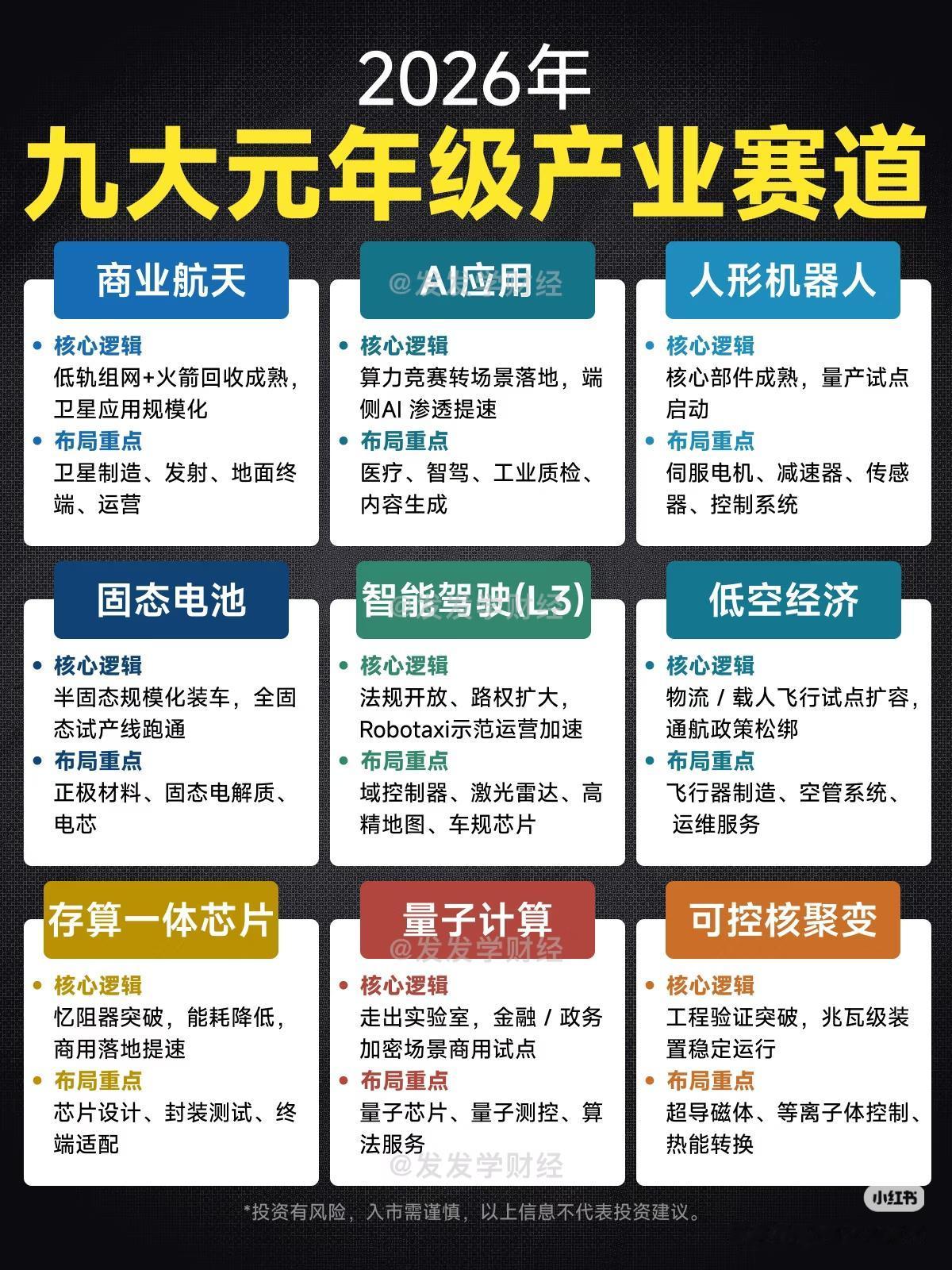 2026年9大元年级赛道，看懂少走十年弯路🔥
 
为什么普通人总是抓不住财富机