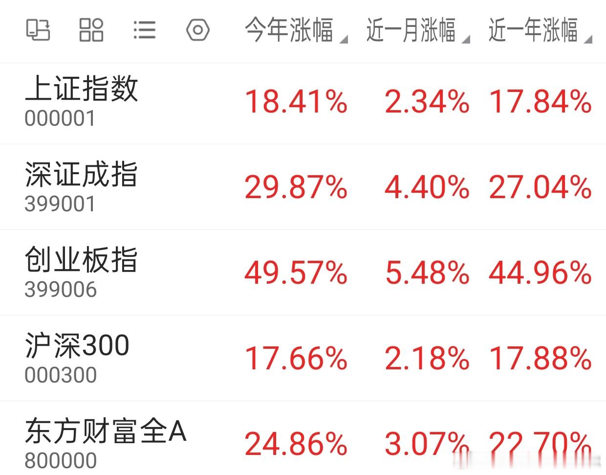 2025年我的投资复盘与感悟2025/12/31/非常观点｜核心提示：1、202