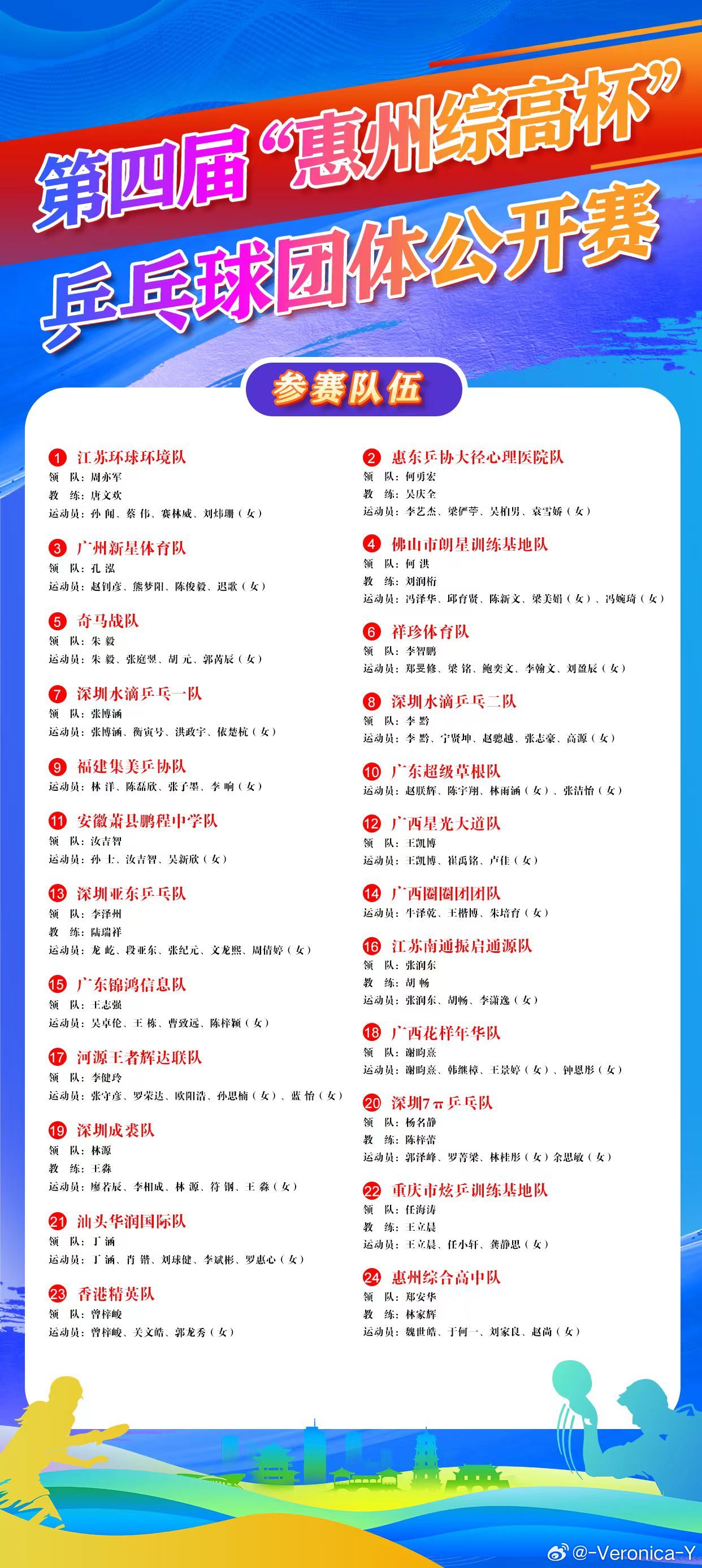 3.21-22惠州综高杯（线上观看渠道:广东体育频道公众号、粤TV客户端、惠民通