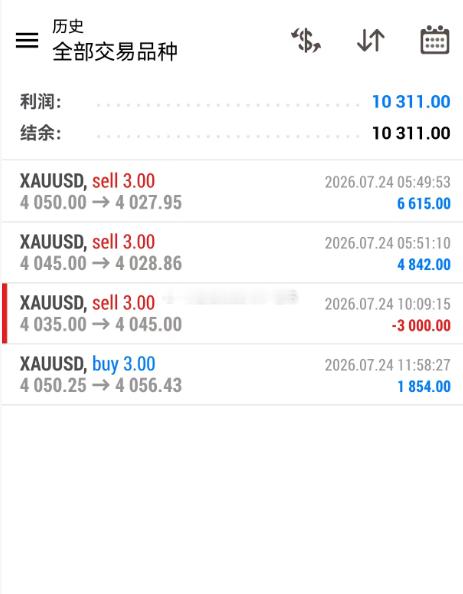 这是今天操作记录，操作4波，盈利3波，总体还是非常不错的，我们下周再战。金价 黄