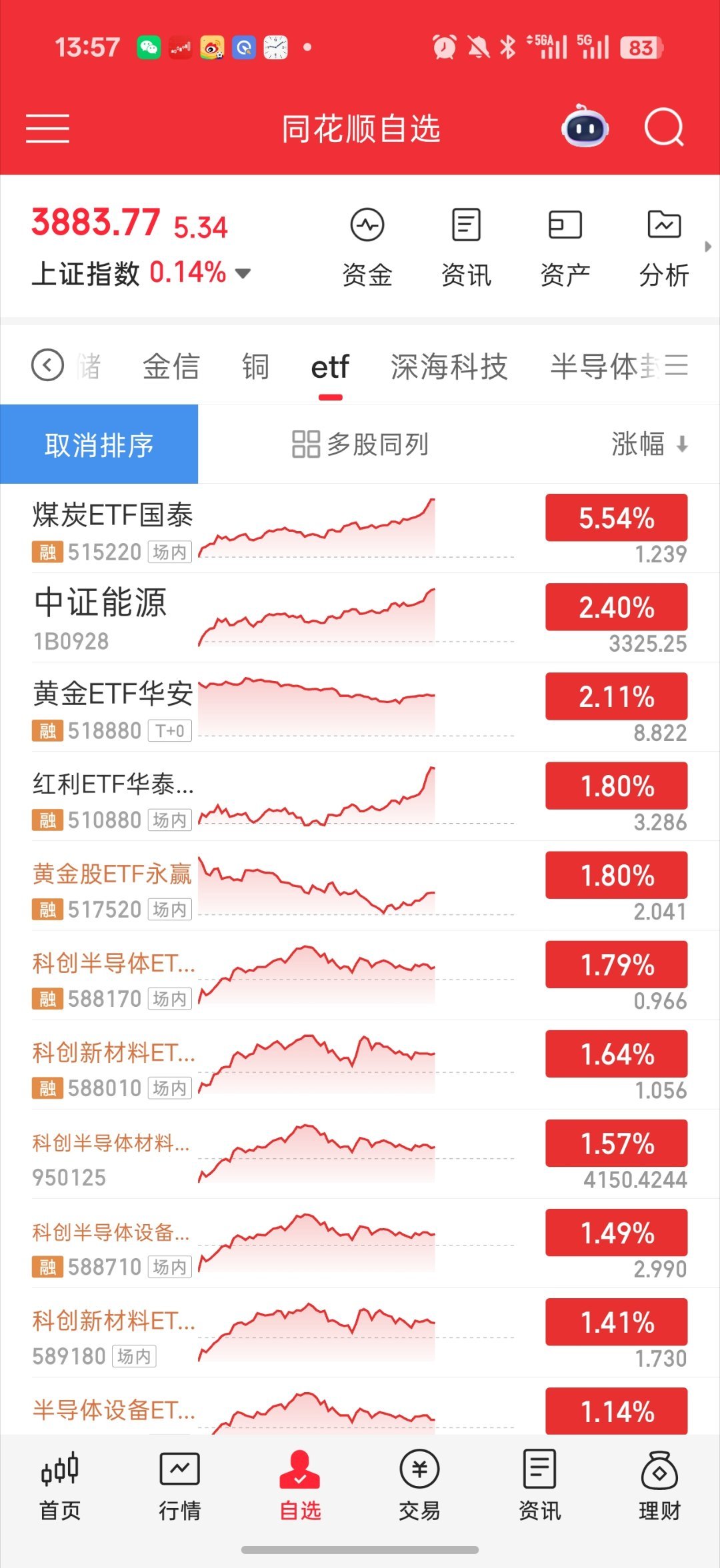 还好咱们还有煤炭对冲昨天作业里说了  权重红利已经休息三天啦说不定冷不丁就拉起来