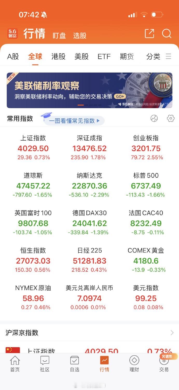 美股又双叒崩了！美国经济：表面光鲜，内里“K型”撕裂的笑话        周四的