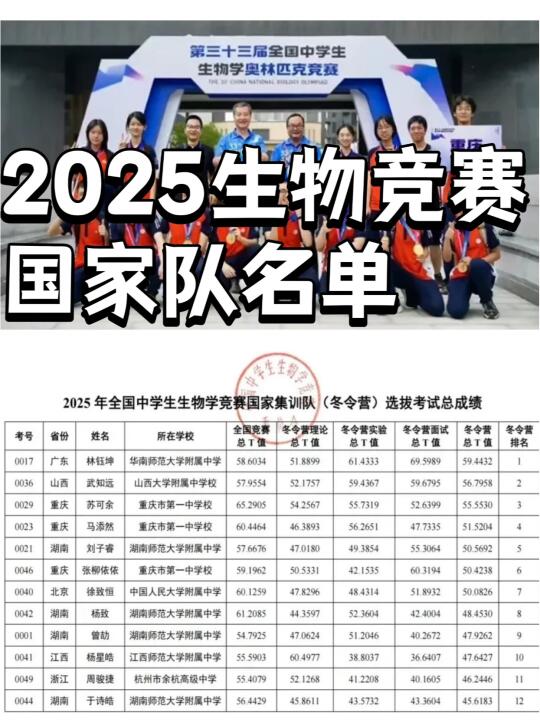 2025年生物竞赛IBO名单出炉！国家队4人