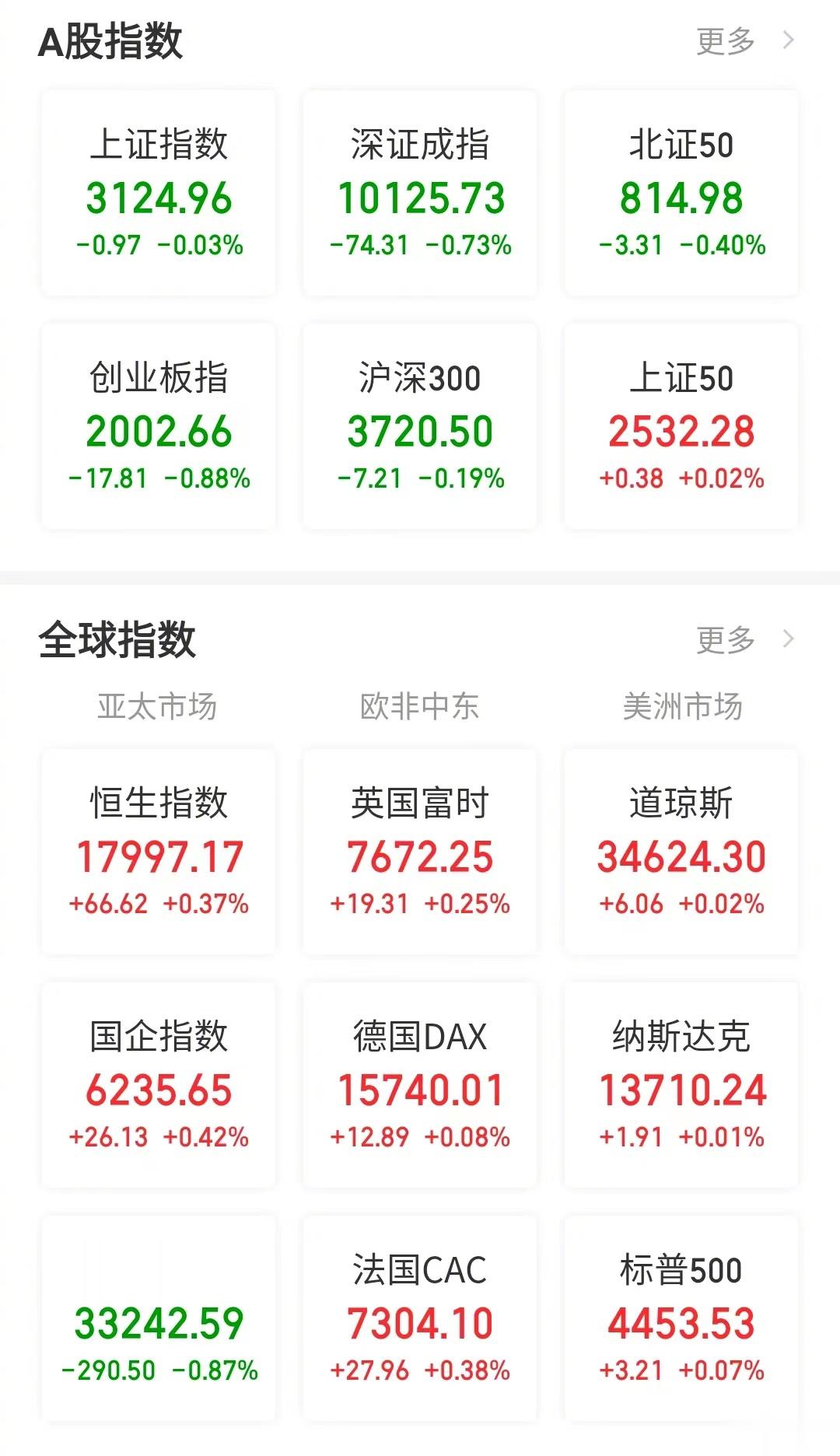 【今日看盘】没有最低，只有更低；没有最少，只有更少。前者说的是指数，后者说的是成