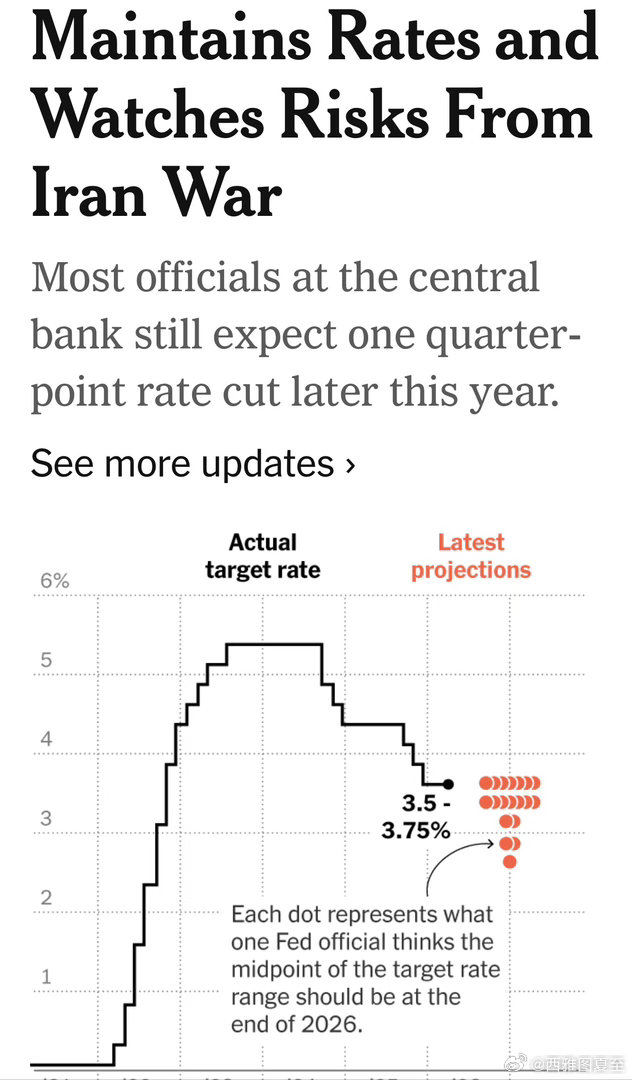 美联储维持基准利率不变多数官员预期，下半年会有一次0.25%降息最担忧的依然是通