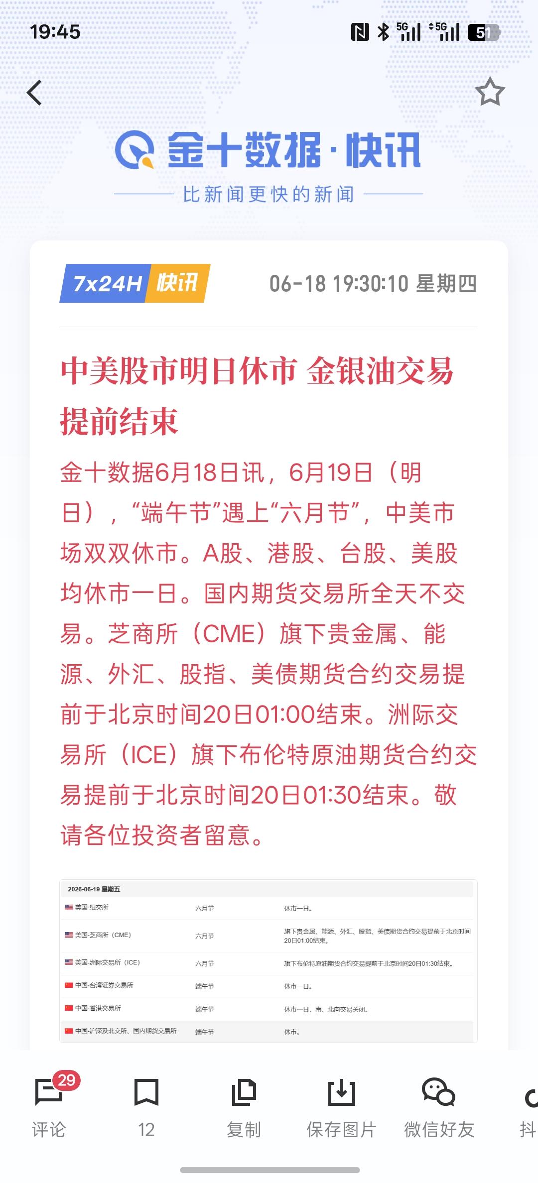 美国难道也过端午节吗？中美股市今天要集体休市，而金银油交易提前结束！
中国，今天
