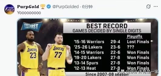 神迹！湖人这项数据近18年仅次于宇宙勇，晋级总决赛稳了？

美媒PurpGold