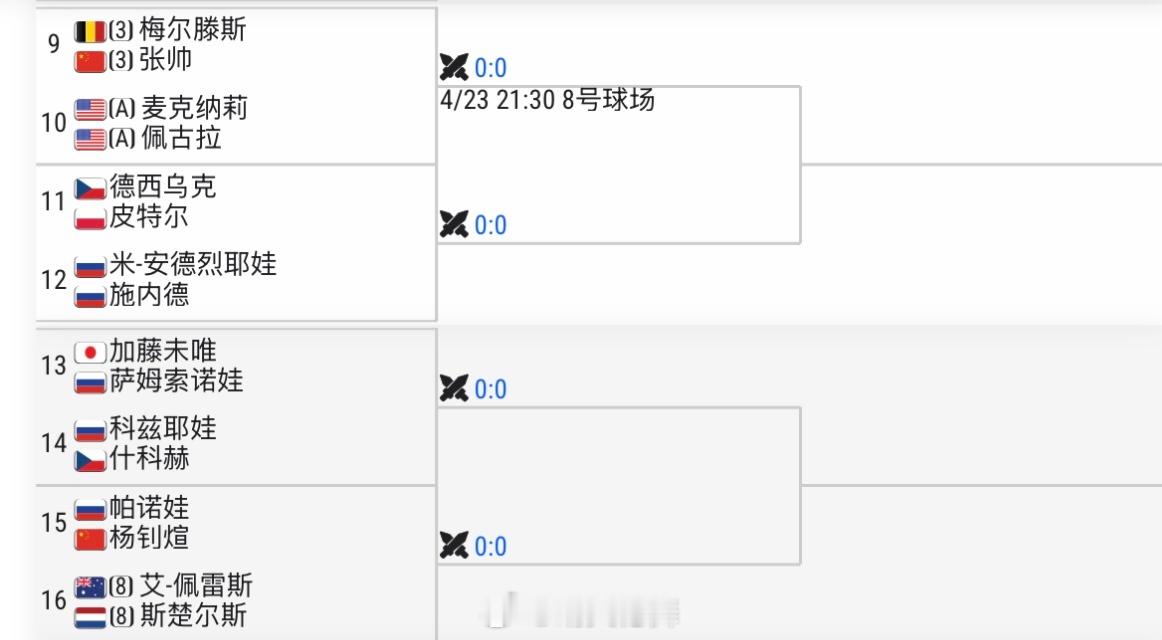 马德里WTA1000双打签表更新科斯蒂亚🇷🇴/卡琳斯卡娅🇷🇺组合退赛张帅