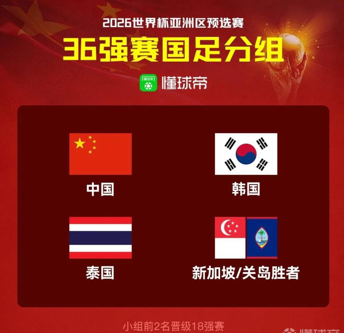 2026世界杯亚预赛分组出炉，总结有三：

（一）恐韩国足很难说稳赢第三档的泰国