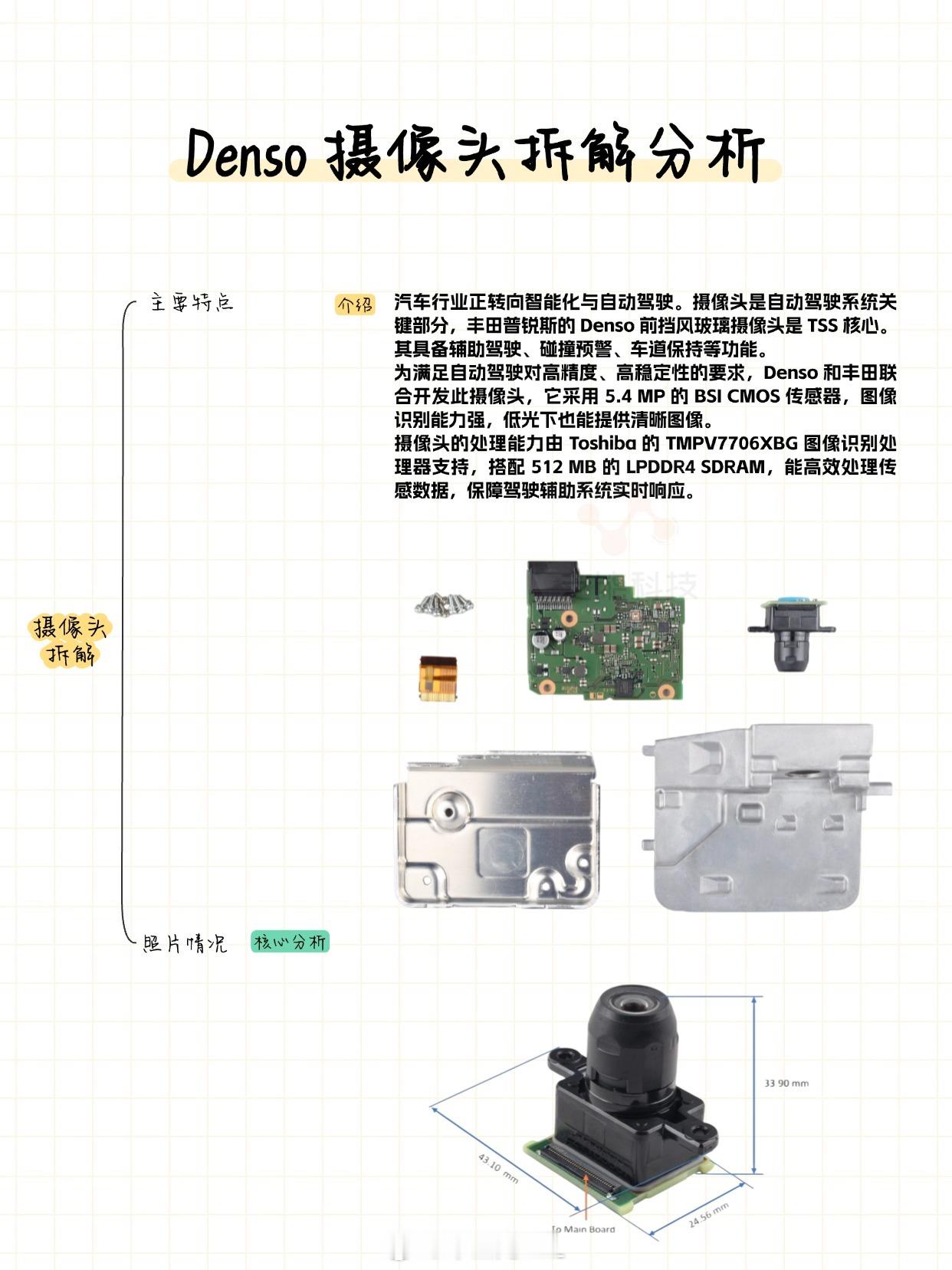 根据成本分析来看，Denso给丰田做的这款前视摄像头预估成本也就是在80多美元。