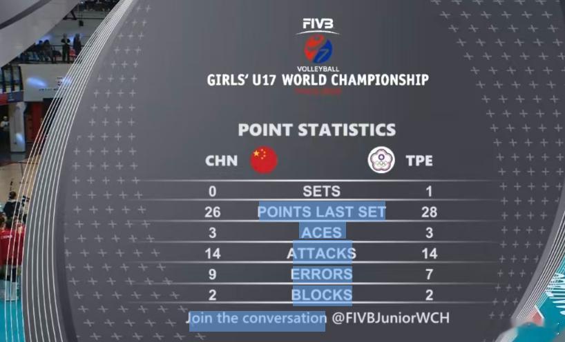 国际排坛动态中国U17女排获世锦赛季军2026女排U17世锦赛季军争夺战：中国队